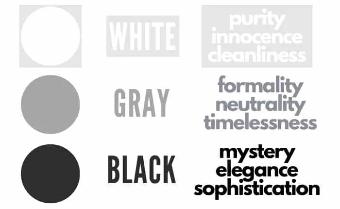 There is an image with the name of the three neutral colors: white, gray, and black. Beside each name is a short description that describes each hue's color psychology in art.